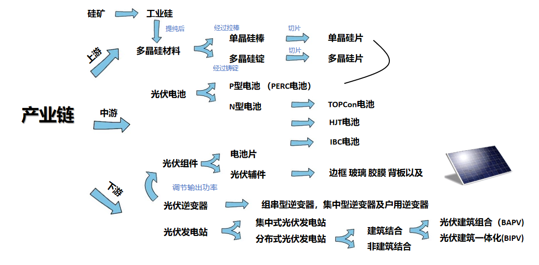 Wayon代理商，維安代理商，光伏逆變，光伏逆變器，應(yīng)用框圖，選型指南.png