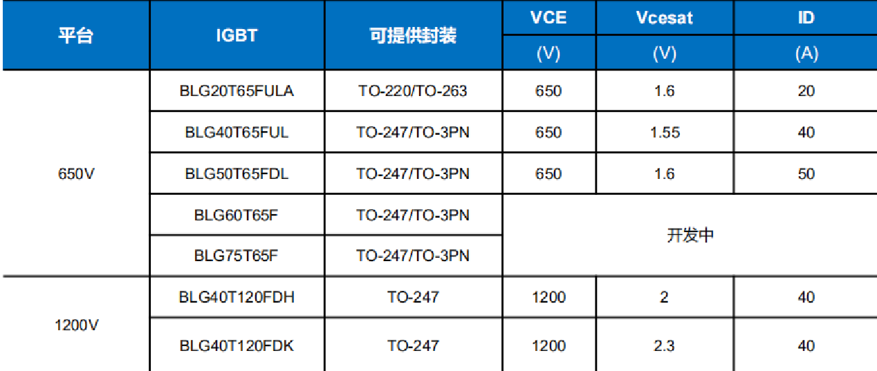 Wayon代理商，維安代理商，光伏逆變，光伏逆變器，應(yīng)用框圖，選型指南.png