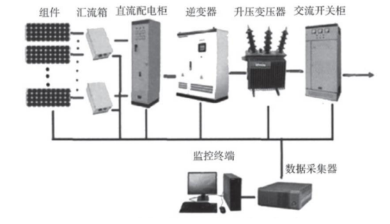 Wayon，維安，光伏逆變系統(tǒng)， 光伏逆變應(yīng)用，光伏逆變器，光伏IGBT.png