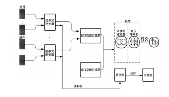 Wayon，維安，光伏逆變系統(tǒng)， 光伏逆變應(yīng)用，光伏逆變器，光伏IGBT.png