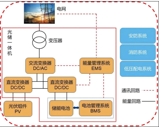 Magntek代理商，麥歌恩代理商，麥歌恩電流傳感器，光伏逆變器系統(tǒng)應(yīng)用，MTC952CA替換萊姆/希磁電流傳感器.png