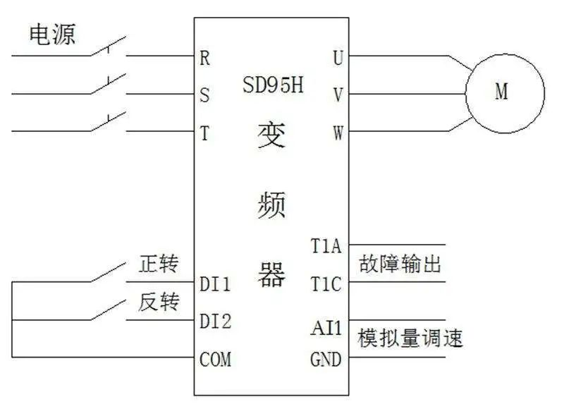 維安IGBGT，維安小課堂，維安變頻器IGBT，電機MOS，變頻器頻率，變頻器IGBT，變頻器MOS.png