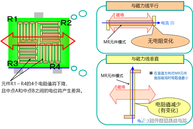 麥歌恩MT6835,磁編碼器MT6835，編碼器小課堂，AMR傳感器的原理.png