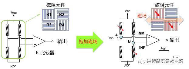 麥歌恩MT6835,磁編碼器MT6835，編碼器小課堂，AMR傳感器的原理.png