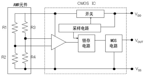 麥歌恩MT6835,磁編碼器MT6835，編碼器小課堂，AMR傳感器的原理.png