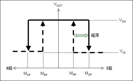 麥歌恩MT6835,磁編碼器MT6835，編碼器小課堂，AMR傳感器的原理.png