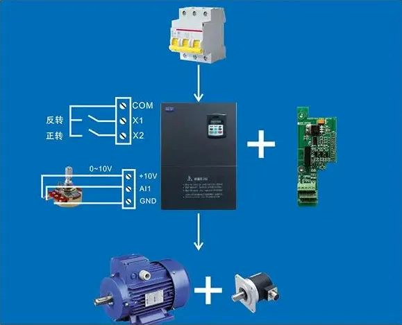 麥歌恩電流傳感器,麥歌恩小課堂，變頻器與電機是怎樣的一種關(guān)系，MT9222,MT9221,MT9522,MT9523.png