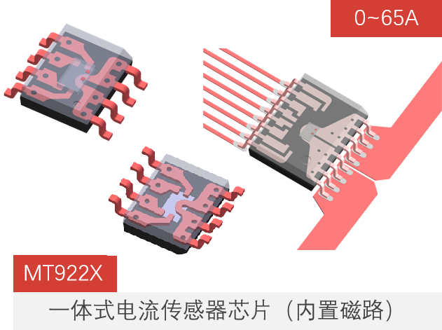 麥歌恩電流傳感器,麥歌恩小課堂，變頻器與電機是怎樣的一種關(guān)系，MT9222,MT9221,MT9522,MT9523.png