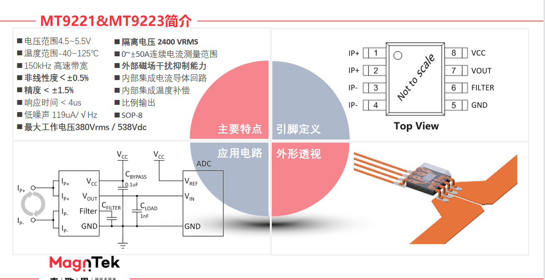 麥歌恩電流傳感器,麥歌恩小課堂，變頻器與電機是怎樣的一種關(guān)系，MT9222,MT9221,MT9522,MT9523.png