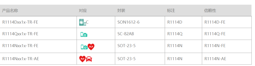 RICHOH代理商，理光一級(jí)代理商，理光為您提供原廠技術(shù)支持和產(chǎn)品供應(yīng)鏈服務(wù)，RICHOH RP170,理光LDO.png