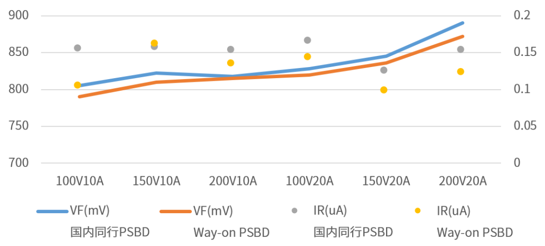 Wayon代理商，維安代理，維安代理商，維安功率肖特基二極管，適配器領(lǐng)域的助推器.png