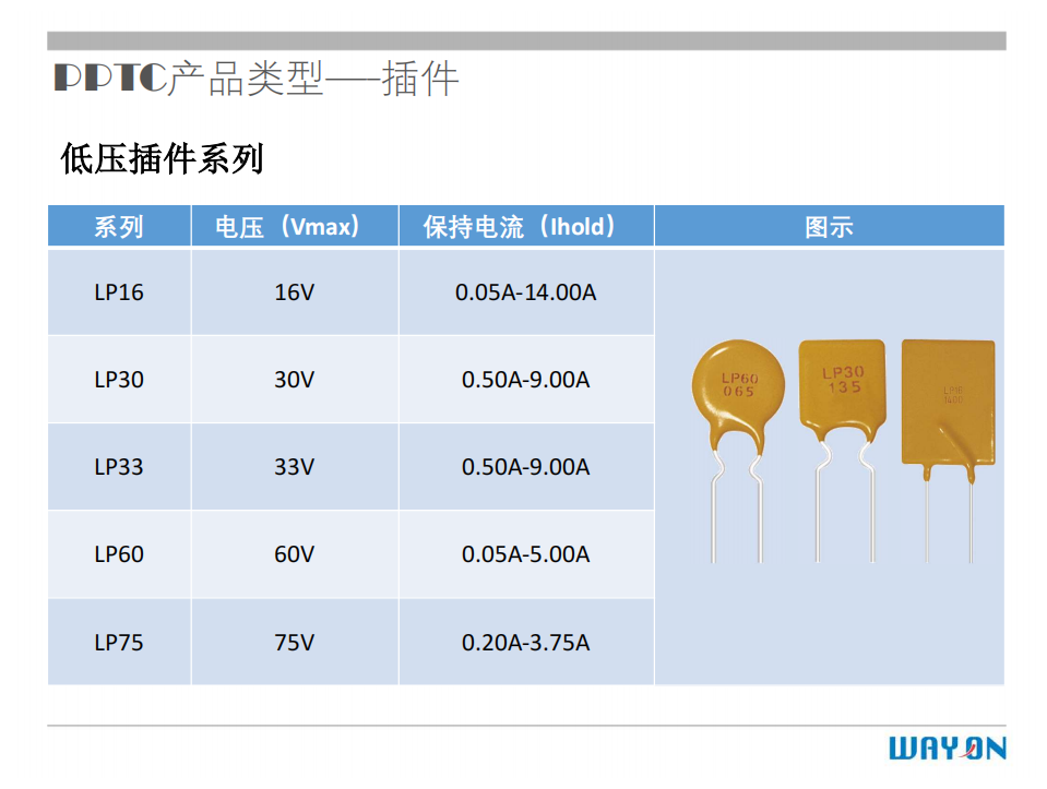 WAYON PTC,維安PTC,維安保險(xiǎn)絲，如何選型