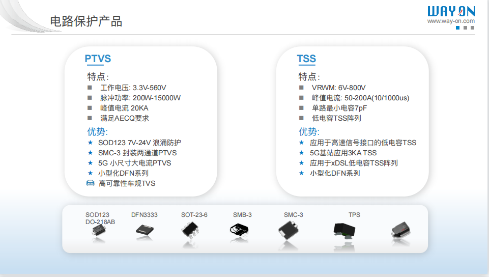 維安TVS，新能源汽車的“隱形護衛(wèi)”,車規(guī)級TVS，Wayon TVS，維安Auto TVS，WS15P30SMC-AT.png