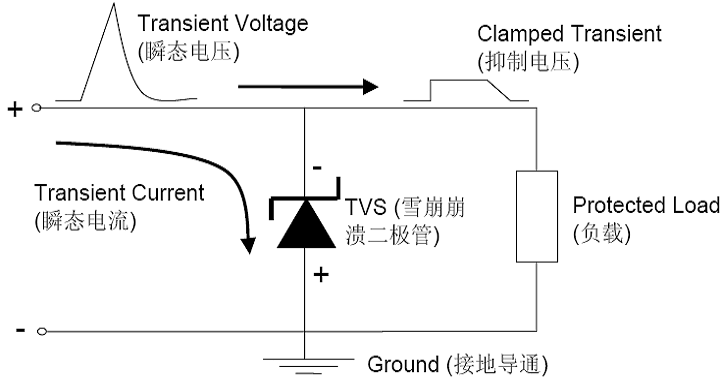 維安TVS，新能源汽車的“隱形護衛(wèi)”,車規(guī)級TVS，Wayon TVS，維安Auto TVS，WS15P30SMC-AT.png