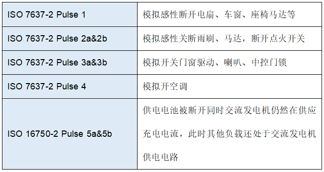 維安TVS，新能源汽車的“隱形護衛(wèi)”,車規(guī)級TVS，Wayon TVS，維安Auto TVS，WS15P30SMC-AT.png