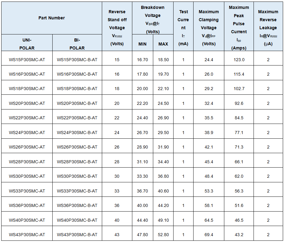 維安TVS，新能源汽車的“隱形護衛(wèi)”,車規(guī)級TVS，Wayon TVS，維安Auto TVS，WS15P30SMC-AT.png