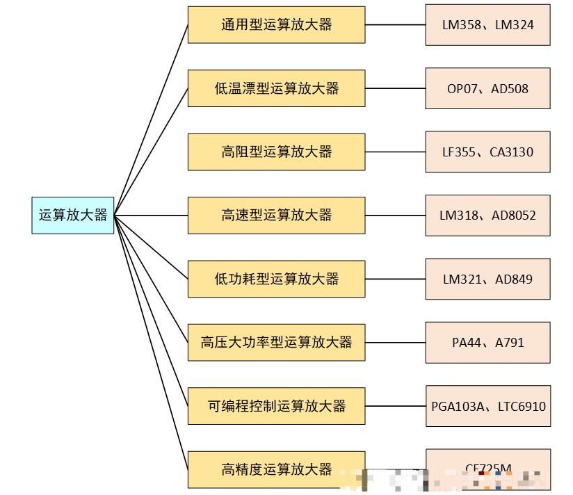 nisshinbo日清紡代理商，什么是運放，超低功耗CMOS運放，NJU77806F3 ，業(yè)界最低噪音CMOS運算放大器.png