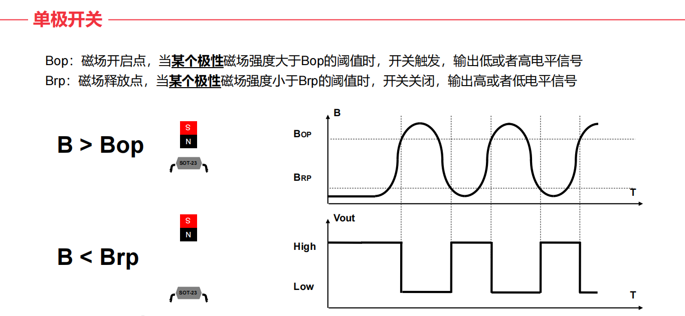 什么是霍爾(HALL)？霍爾傳感器工作原理、設計及選型指南.png