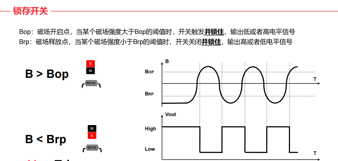 什么是霍爾(HALL)？霍爾傳感器工作原理、設計及選型指南.png