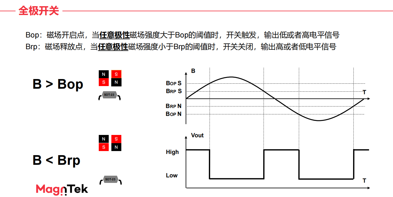 什么是霍爾(HALL)？霍爾傳感器工作原理、設計及選型指南.png