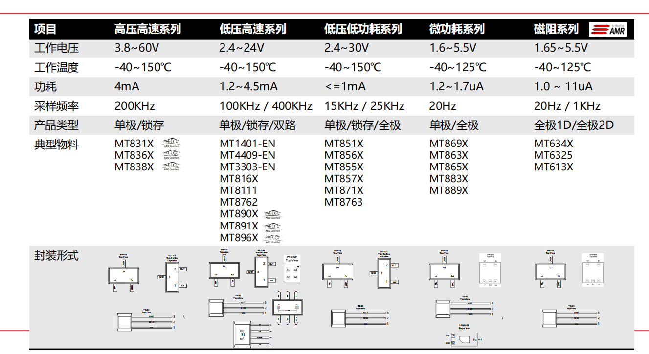 什么是霍爾(HALL)？霍爾傳感器工作原理、設計及選型指南.png