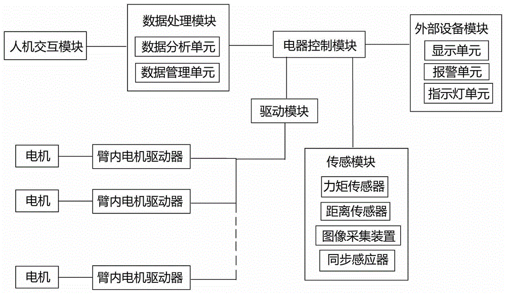 什么是協(xié)作機(jī)器人？協(xié)作機(jī)器人組成成分，協(xié)作機(jī)器人公司排名，協(xié)作機(jī)器人.gif