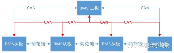 一文入門BMS（電池管理系統(tǒng)），為什么需要BMS，BMS有什么功能，什么是BMS，BMS拓撲結(jié)構(gòu).jpg