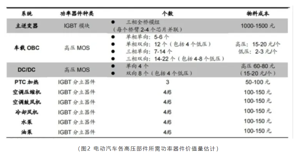 芯片原廠，芯片產(chǎn)業(yè)圖，功率半導體，國產(chǎn)企業(yè)地圖匯總.png