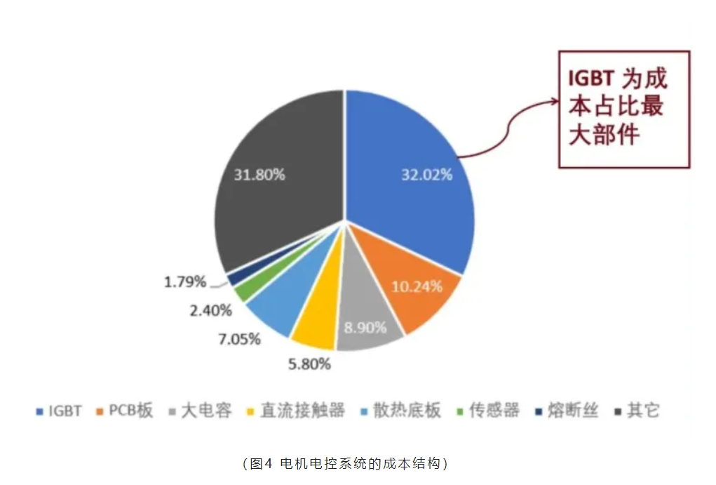 芯片原廠，芯片產(chǎn)業(yè)圖，功率半導體，國產(chǎn)企業(yè)地圖匯總.png