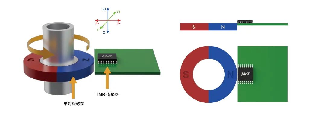 編碼器方案，多維科技推出高精度離軸編碼器應(yīng)用方案， TMR3110，TMR3109， TMR3081.jpg