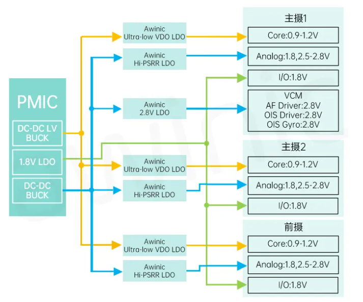 艾為代理商，高電源抑制比LDO、低噪聲LDO，AW37003YXXX.png