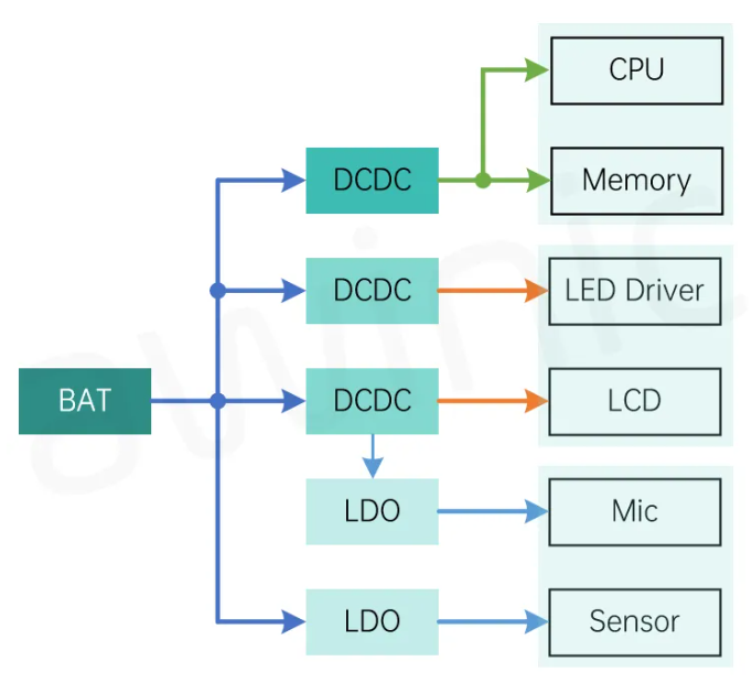 艾為代理商，高電源抑制比LDO、低噪聲LDO，AW37003YXXX.png