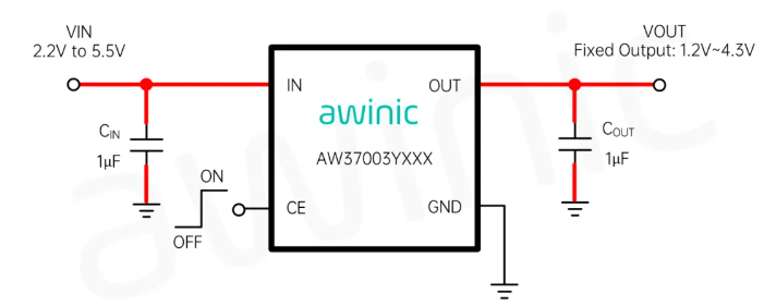 艾為代理商，高電源抑制比LDO、低噪聲LDO，AW37003YXXX.png