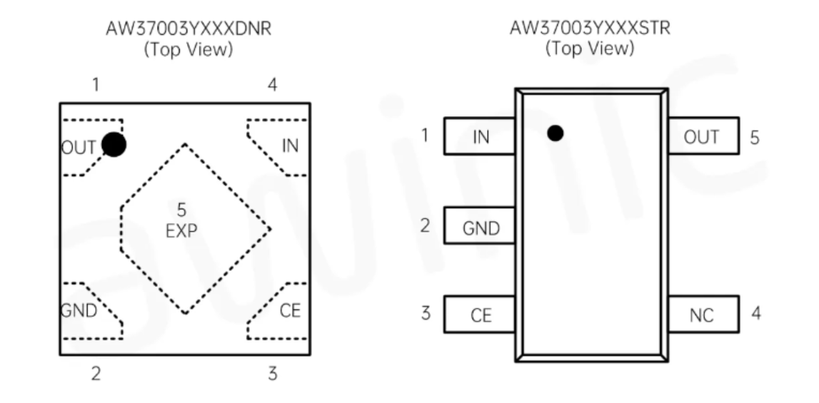 艾為代理商，高電源抑制比LDO、低噪聲LDO，AW37003YXXX.png