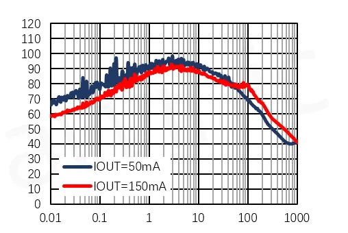 艾為代理商，高電源抑制比LDO、低噪聲LDO，AW37003YXXX.png