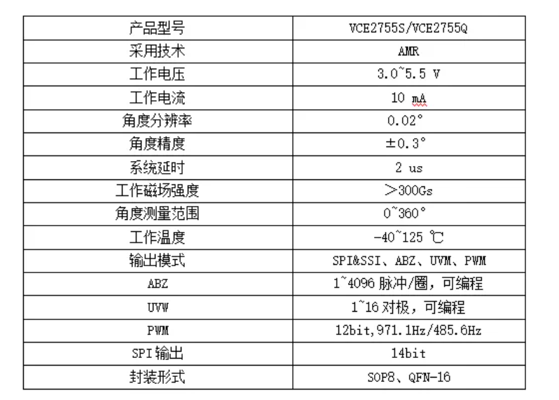 微傳磁編碼器芯片VCE2755，完美替代麥歌恩MT6816.png